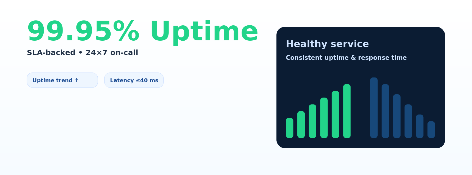 revion hero kpi banner 40ms 1600w